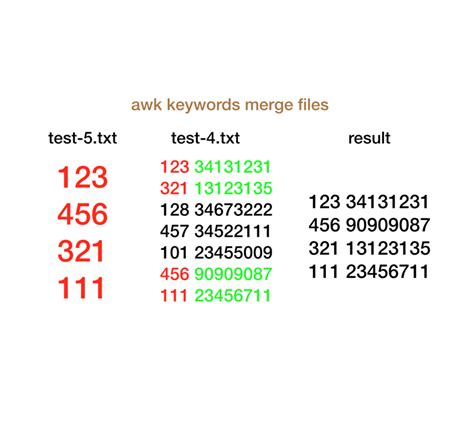 For example: <strong>awk</strong> ' {print NR,$0}' employees. . Awk merge multiple files